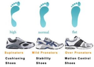 motion control stability shoes